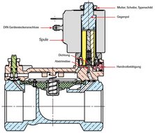 Technische Informationen